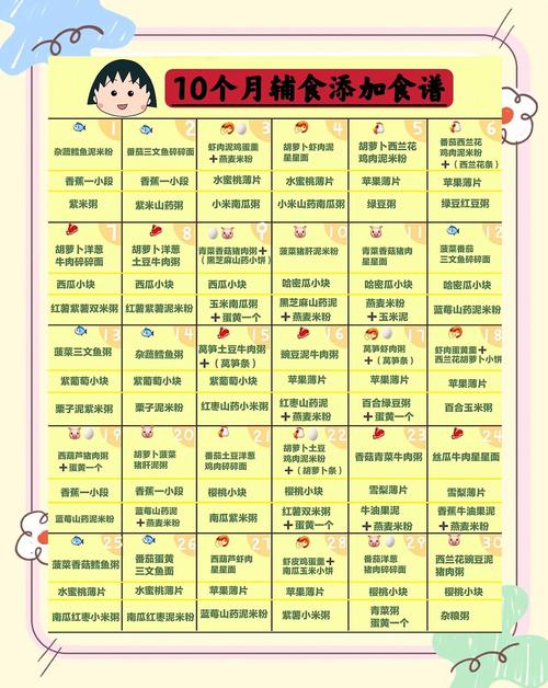 沧州代生咨询机构:宝宝10个月辅食