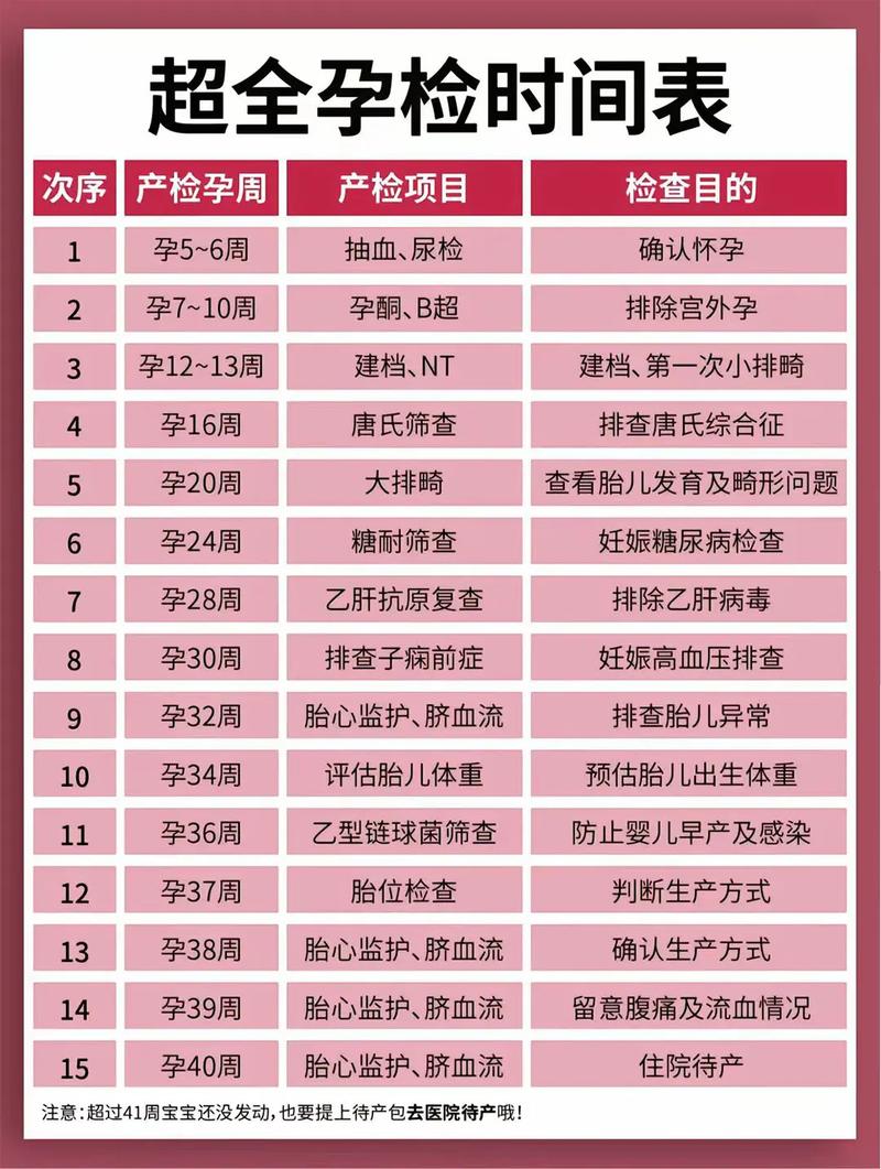 沧州代生中心:孕妇生化检查是什么